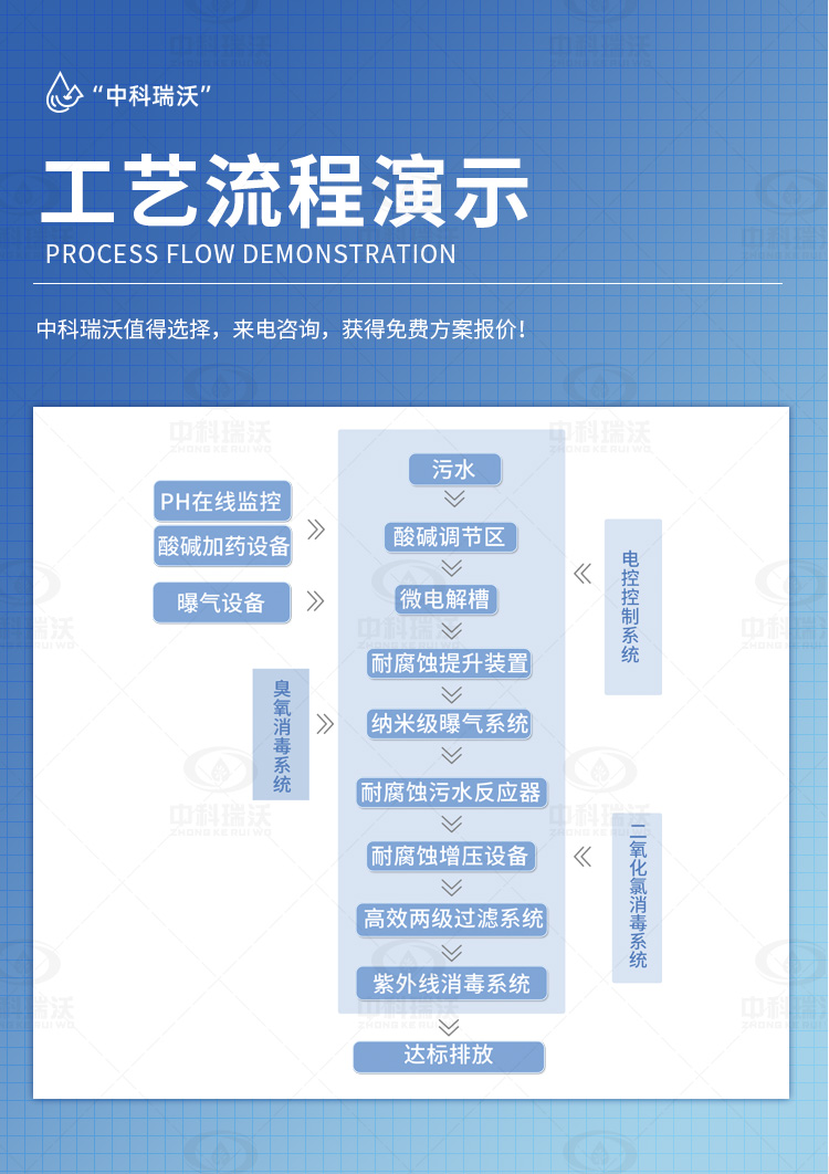 工藝流程1.jpg